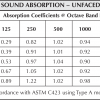 Sound Absorption for Unfaced Insulation