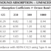 Commercial Fiberglass Batt Unfaced Insulation Sound Absorption