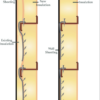 Insul-Hold Diagram